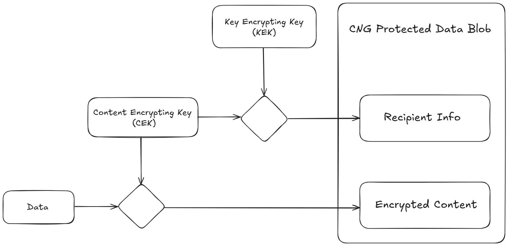 Unpacking the AAD Broker LocalState Cache - winternl